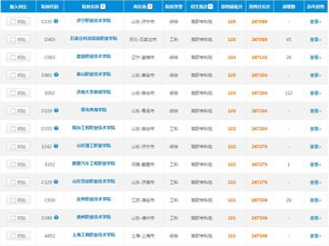 2019年山東高考理科185分可報考的軟件外包服務(wù)專業(yè)院校指南