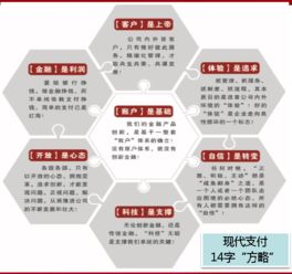 現(xiàn)代支付出席互聯(lián)網(wǎng)金融法規(guī)知識高級培訓(xùn)，推動軟件外包服務(wù)合規(guī)升級