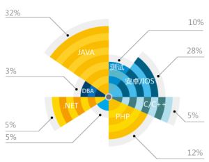 通州軟件外包服務指南 主要系統(tǒng)軟件開發(fā)公司盤點與分析