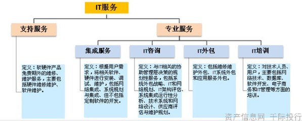 軟件行業(yè)價值分析 聚焦軟件外包服務