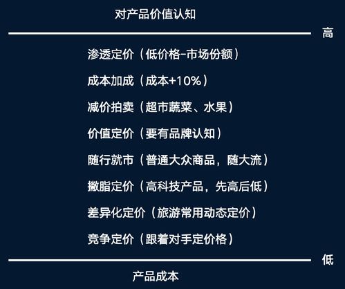 如何做好市場營銷策劃 以會議及展覽服務為例