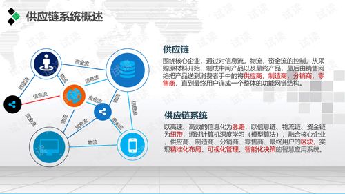 企業(yè)智慧供應鏈管理系統解決方案