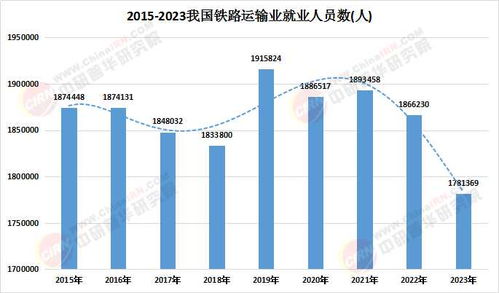 2025年鐵路物流行業(yè)市場現狀及細分領域未來發(fā)展前景分析