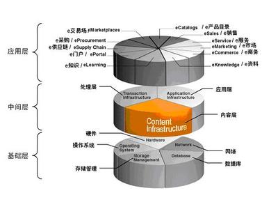 國產存儲產品發(fā)展現狀剖析與供應鏈管理服務提升路徑