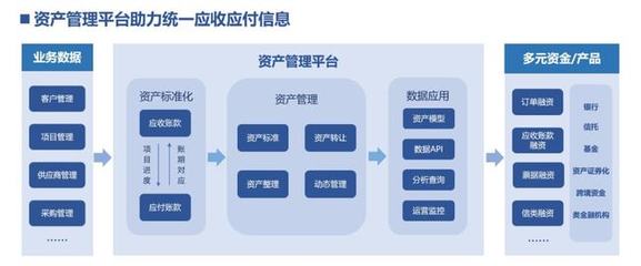 廣聯達 賦能建筑業(yè)數字化與供應鏈金融新生態(tài)