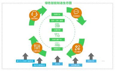 引領技術融合創(chuàng)新 打造未來工業(yè)新生態(tài)——解讀施耐德電氣《2024未來工業(yè)技術融合創(chuàng)新報告》中的供應鏈管理服務
