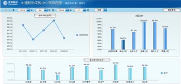 中國移動(dòng)集中化供應(yīng)鏈管理系統(tǒng) 物流創(chuàng)新與實(shí)踐賦能供應(yīng)鏈管理服務(wù)升級