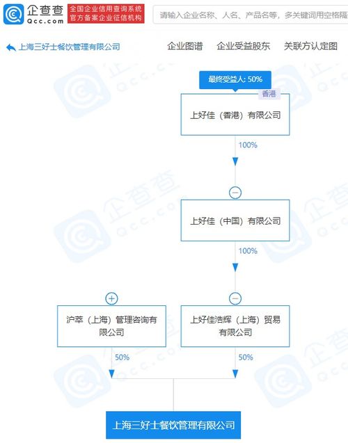 上好佳拓展業務版圖，新設公司深耕供應鏈管理服務