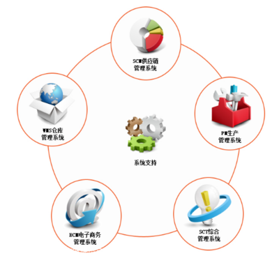 Q食品代發與第三方倉儲 如何借力外包服務優化休閑零食供應鏈？