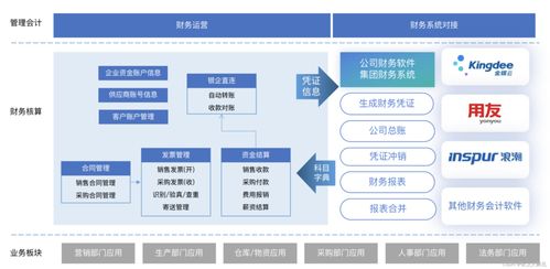 進銷存管理系統如何提高供應鏈效率——基于供應鏈管理服務的深度解析