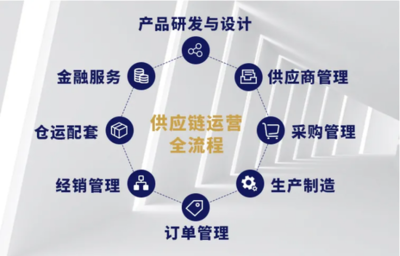 建發輕工 深耕產業鏈，領航大消費供應鏈管理服務