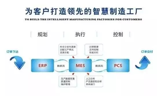 MES系統在企業中的需求性及其對供應鏈管理服務的賦能