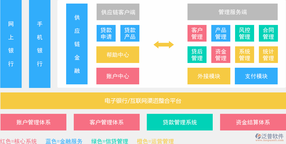 供應(yīng)鏈協(xié)同管理軟件與供應(yīng)鏈服務(wù) 如何實現(xiàn)無縫對接與價值升級？